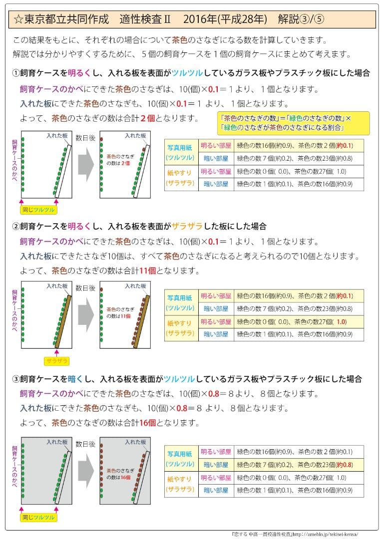 都立中高一貫校 共同作成 理科　最強の攻略ポイントカード＆過去問題解説集