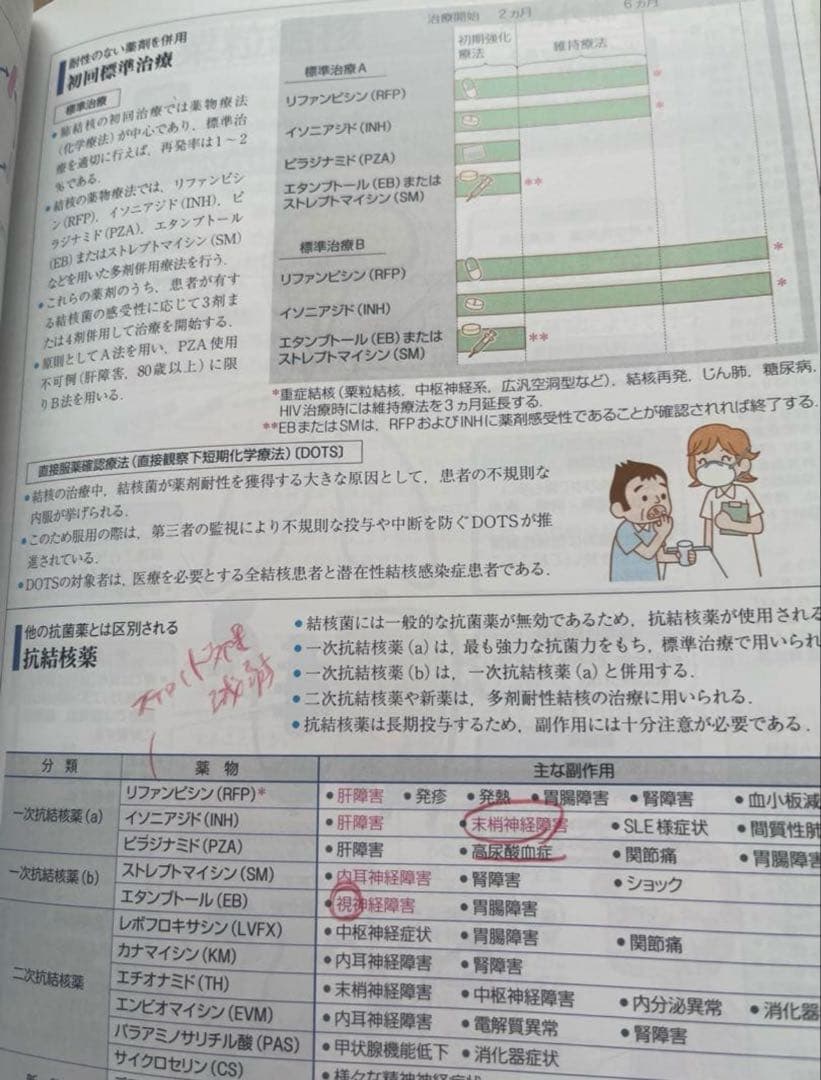 病気が見える！バラ売り可！　医療系国試で大活躍