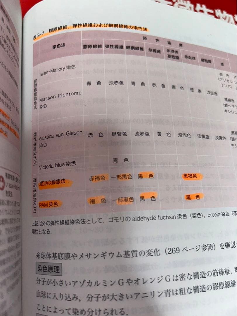 臨床検査技師　赤本　16冊セット