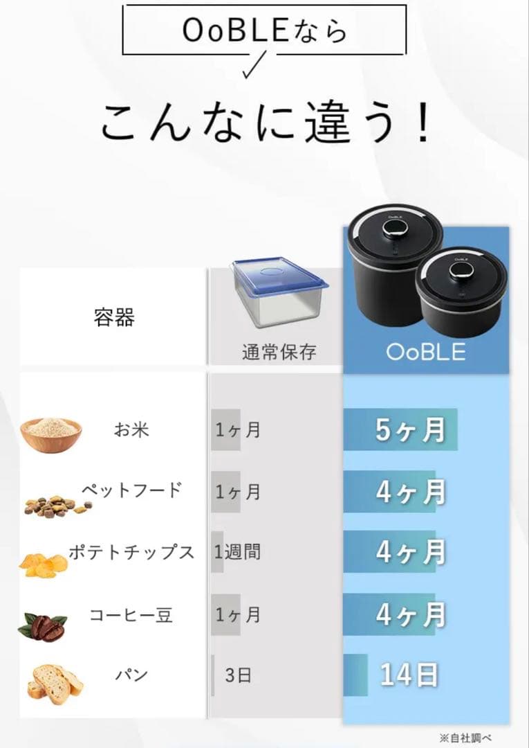 【新品未使用】OoBLE オーブル 真空保存容器 BLACK ノーマル 13L