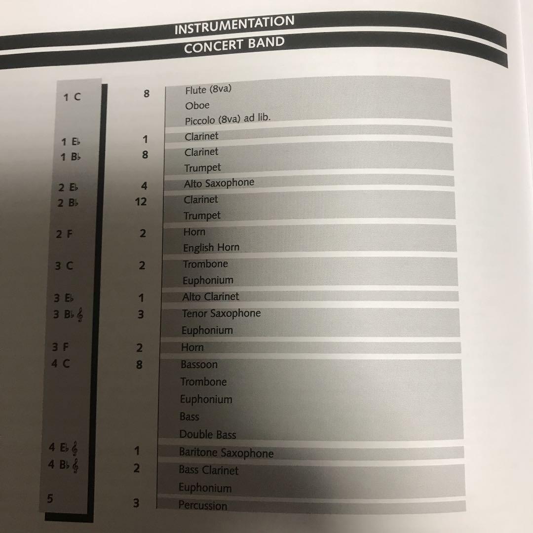 吹奏楽楽譜　FOUR OLD DANCE