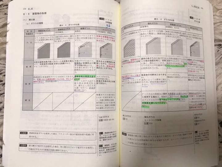 総合資格　一級建築士教材　(令和2年度)