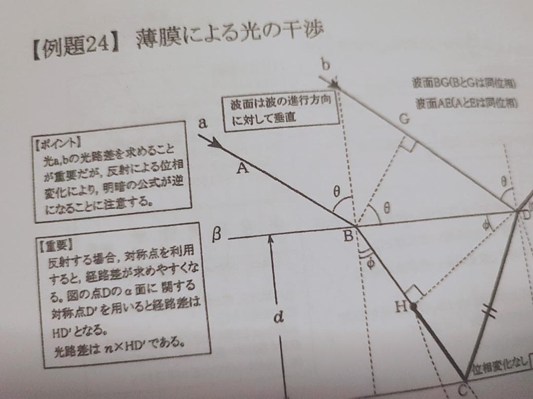 河合塾　22年 基礎・完成　物理T　プリント問題セット　瀧澤先生　駿台　鉄緑会