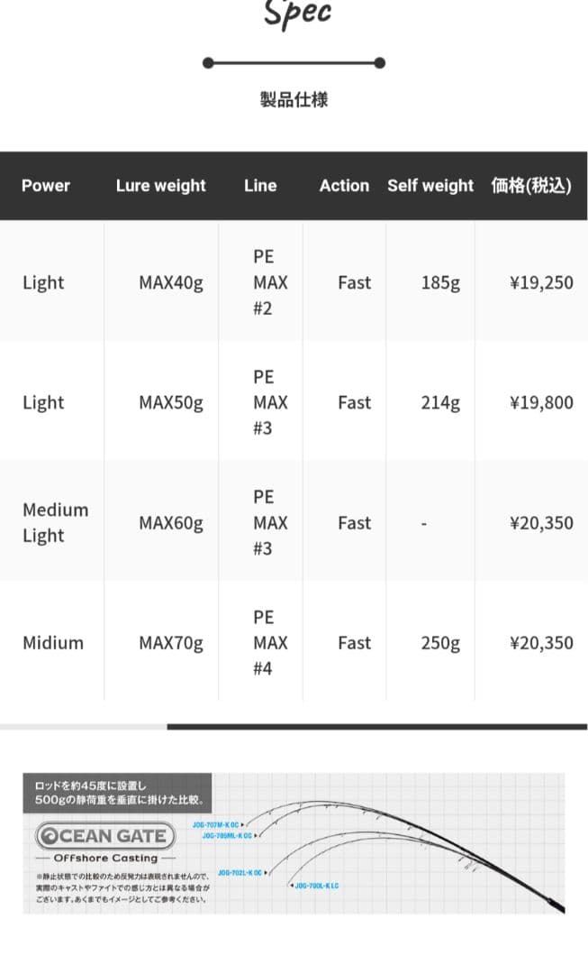 オフショア　キャスティングロッド