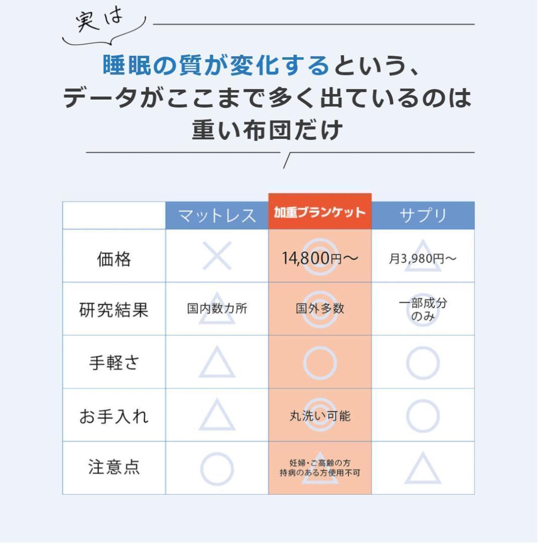 【廃盤】ハグラビウェイトブランケット/ベビーピンク・S(約6.8Kg)・シングル
