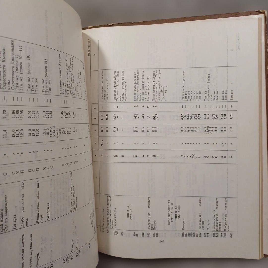 『古代ホレズムの貨幣（）』ヴァインベルグ 　　洋書　ロシア語