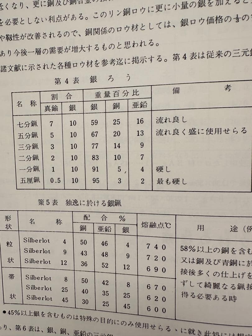 彫金・鍛金の技法　日本金工作家協会