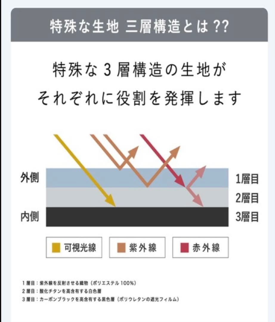 新品 Waterfront COKAGE+ 東レサマーシールド 折りたたみ傘