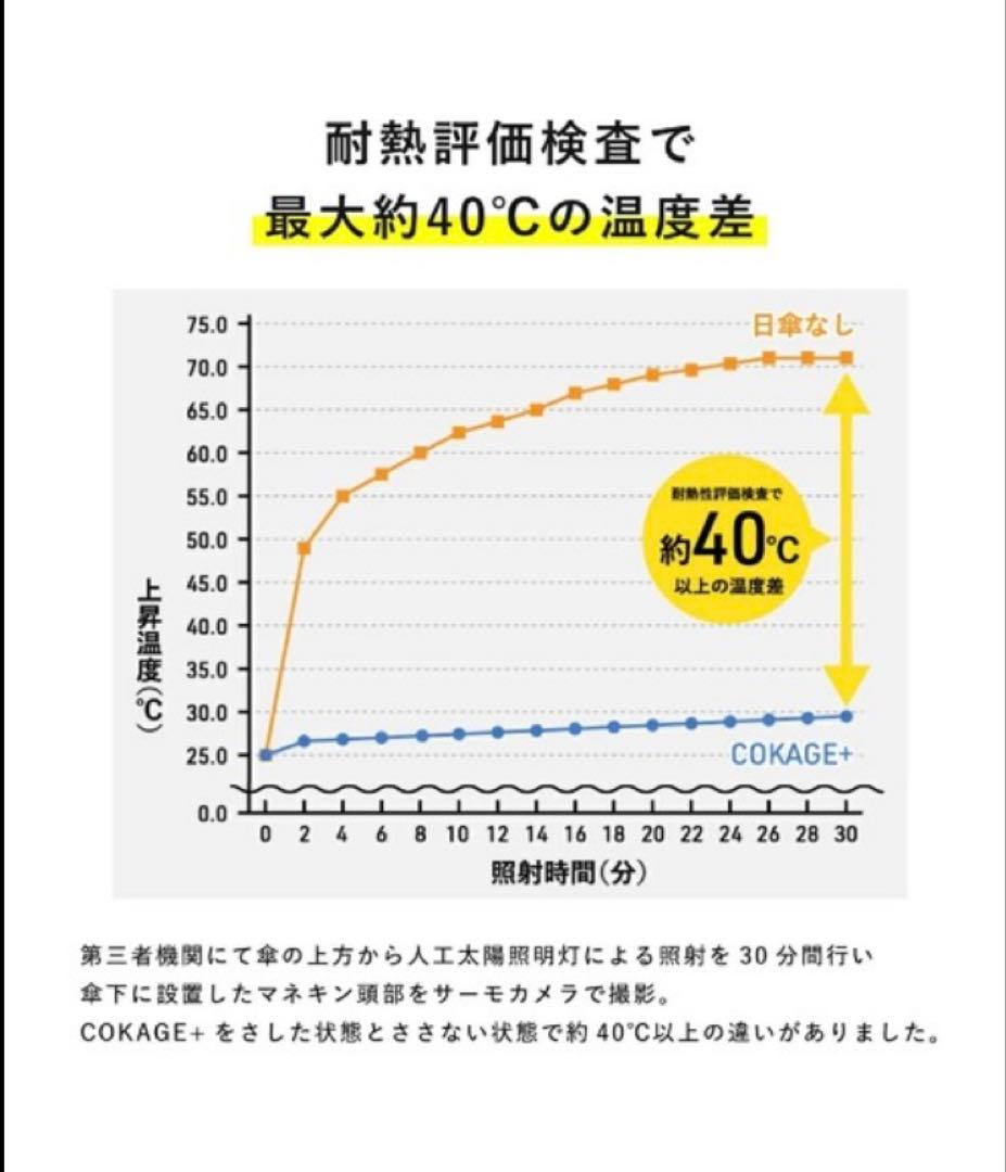 新品 Waterfront COKAGE+ 東レサマーシールド 折りたたみ傘