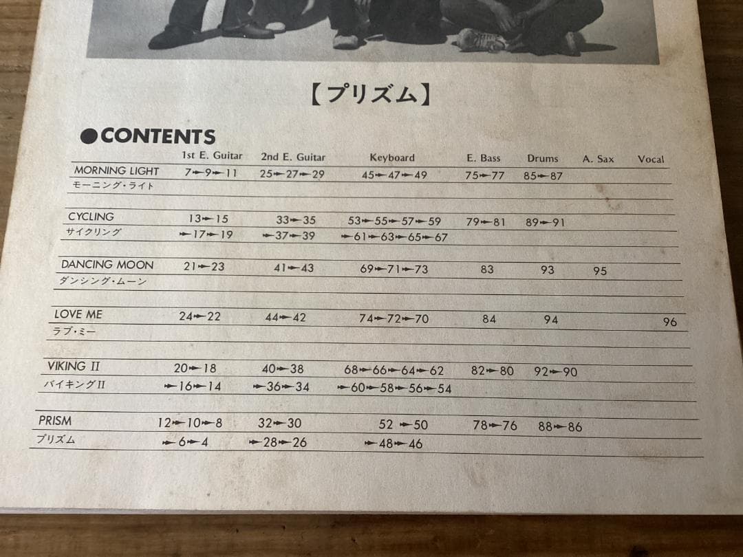 ★楽譜/プリズム/PRISM/和田アキラ/パート譜/バンドスコア