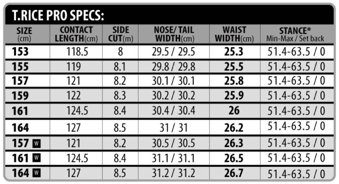 わ*ん様 LIB TECH 21-22 T.RICE PRO 155