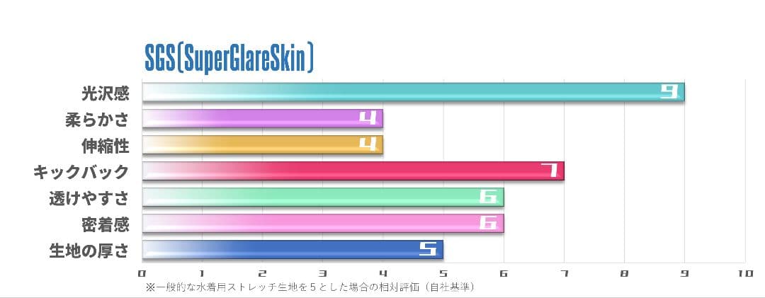 新品　PHARFAITE パルフェット　クロスバックスイムウェア XL