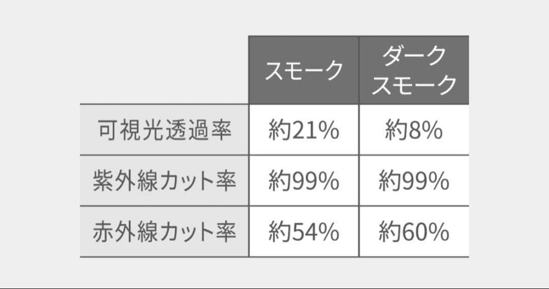 後*藤様 モデリスタ　IRカットフィルム　カローラクロス