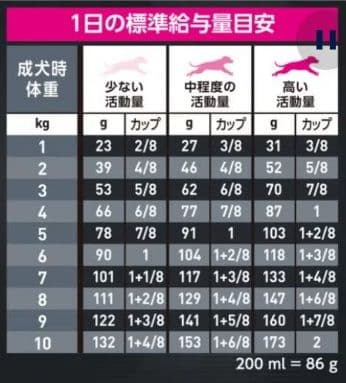 ユーカヌバ シニア ラム&ライス /7歳以上 全犬種用 2.7kg