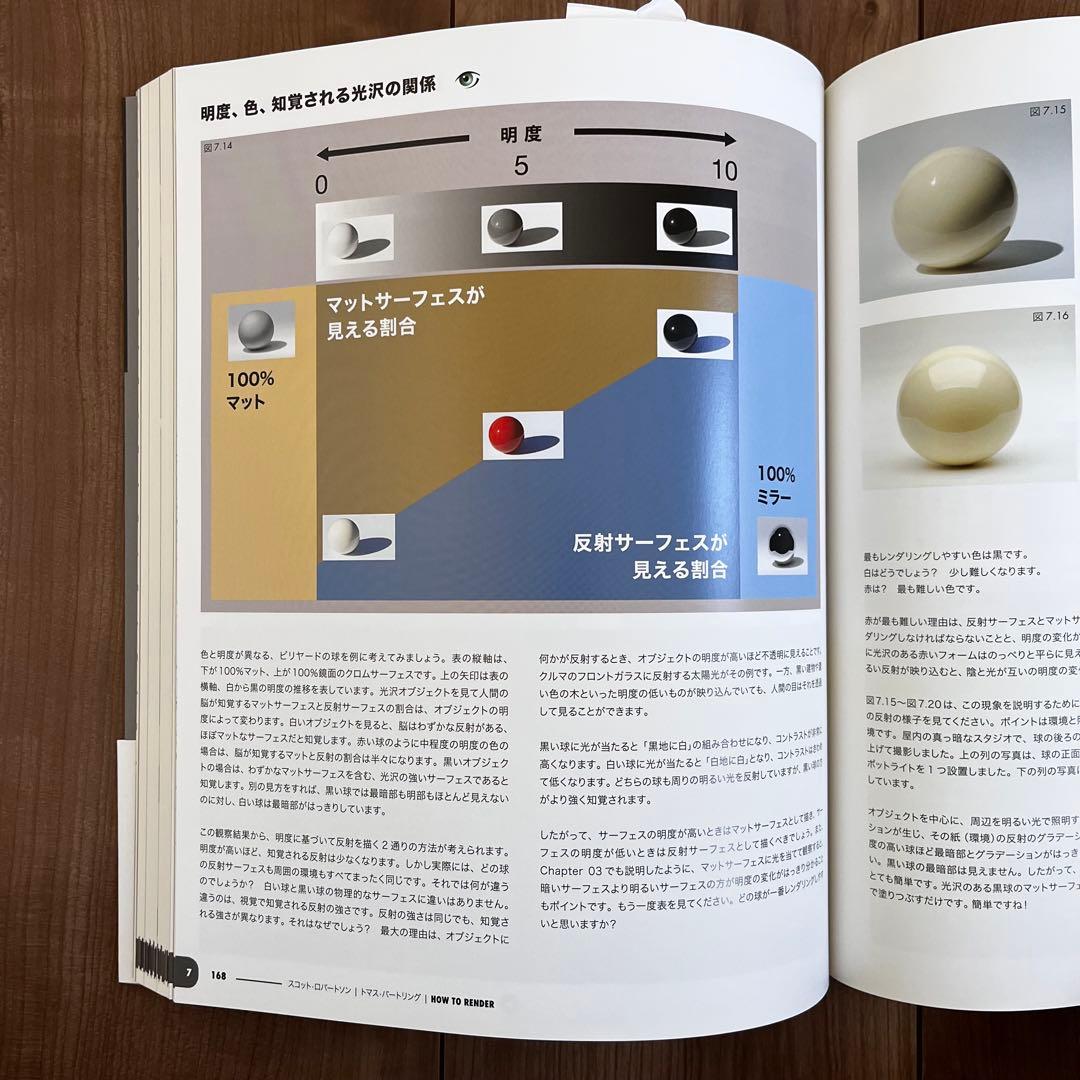 アート・デザイン・音楽 HOW TO RENDER & HOW TO DRAW