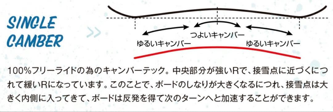 2/7値下済 【使用少】GRAY CUB-X 116cm FLOWビンディング