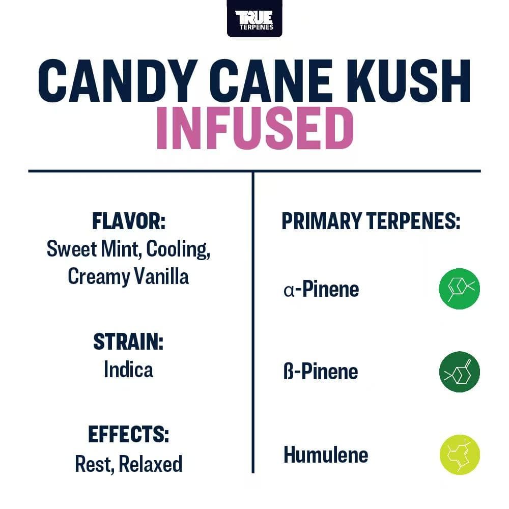 TRUE テルペン 香料 CBD CBN CBG 10ml キャンディーケーン