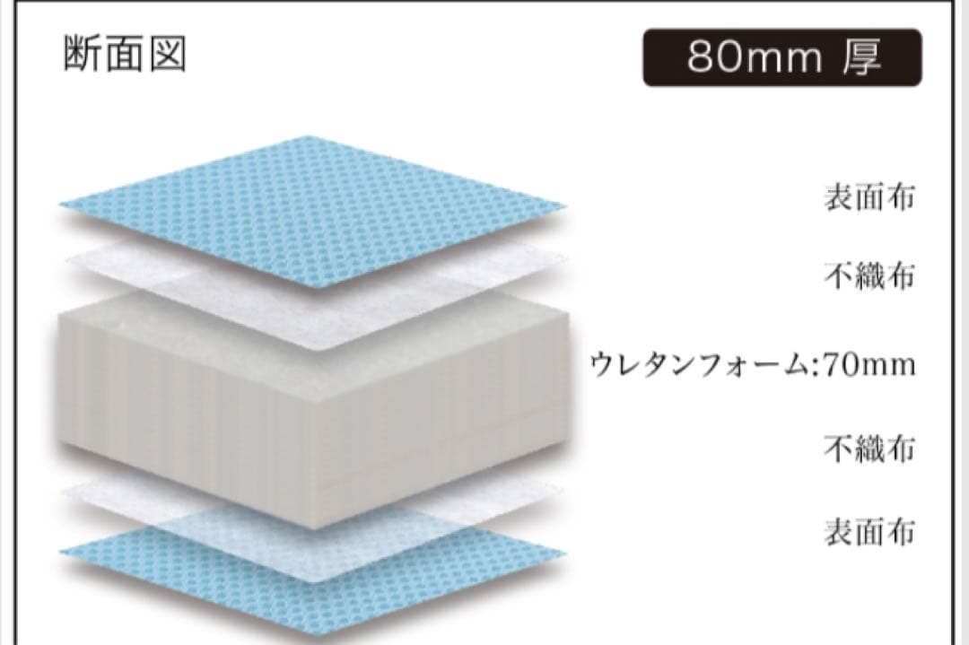 Granz グランツ カラーメッシュマットレス 3つ折りタイプ シングル