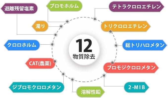 BCC12003浄水器カートリッジ （3本入り） CNC0001T後継品