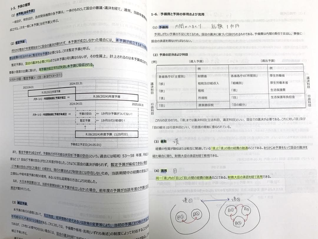 【一部未使用】TAC出版　公務員試験　過去問攻略Vテキスト&問題集 28冊セット