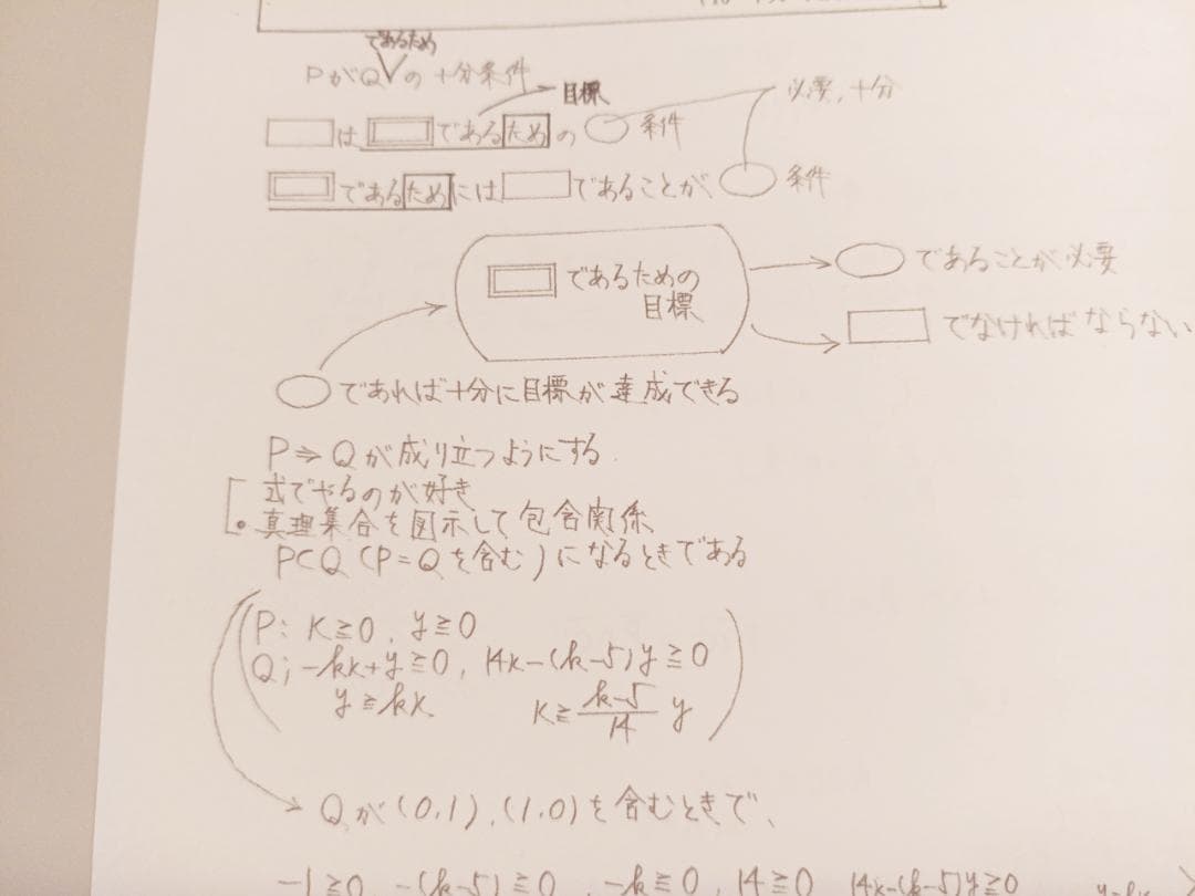 大数ゼミの安田先生による解法のエッセンス整式編板書集　駿台　河合塾　鉄緑会　数学