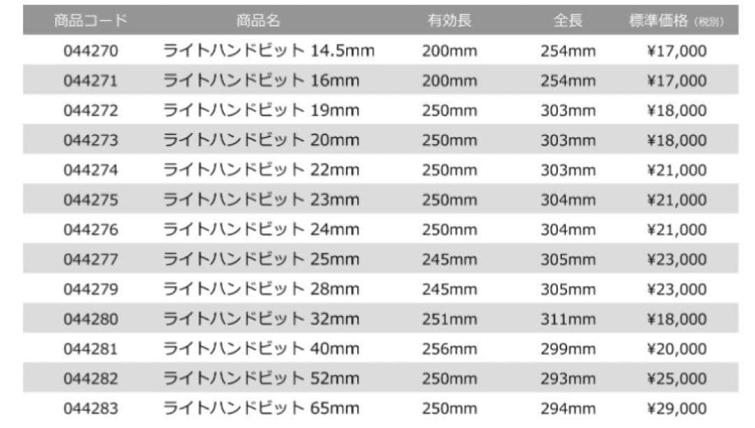 シブヤ　ライトハンドビット　24mm 1本