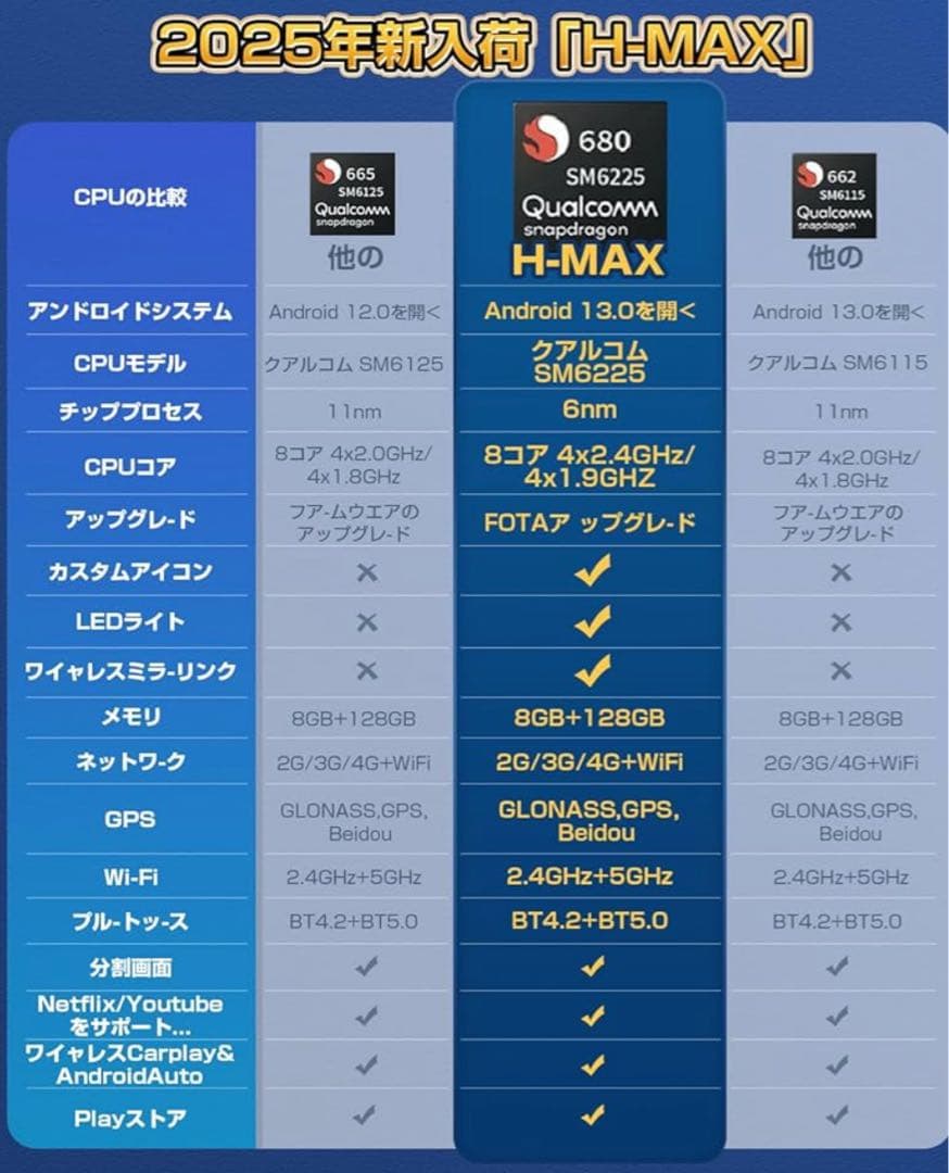 【人気】HEYINCAR+ CarPlayAIBox Android Auto
