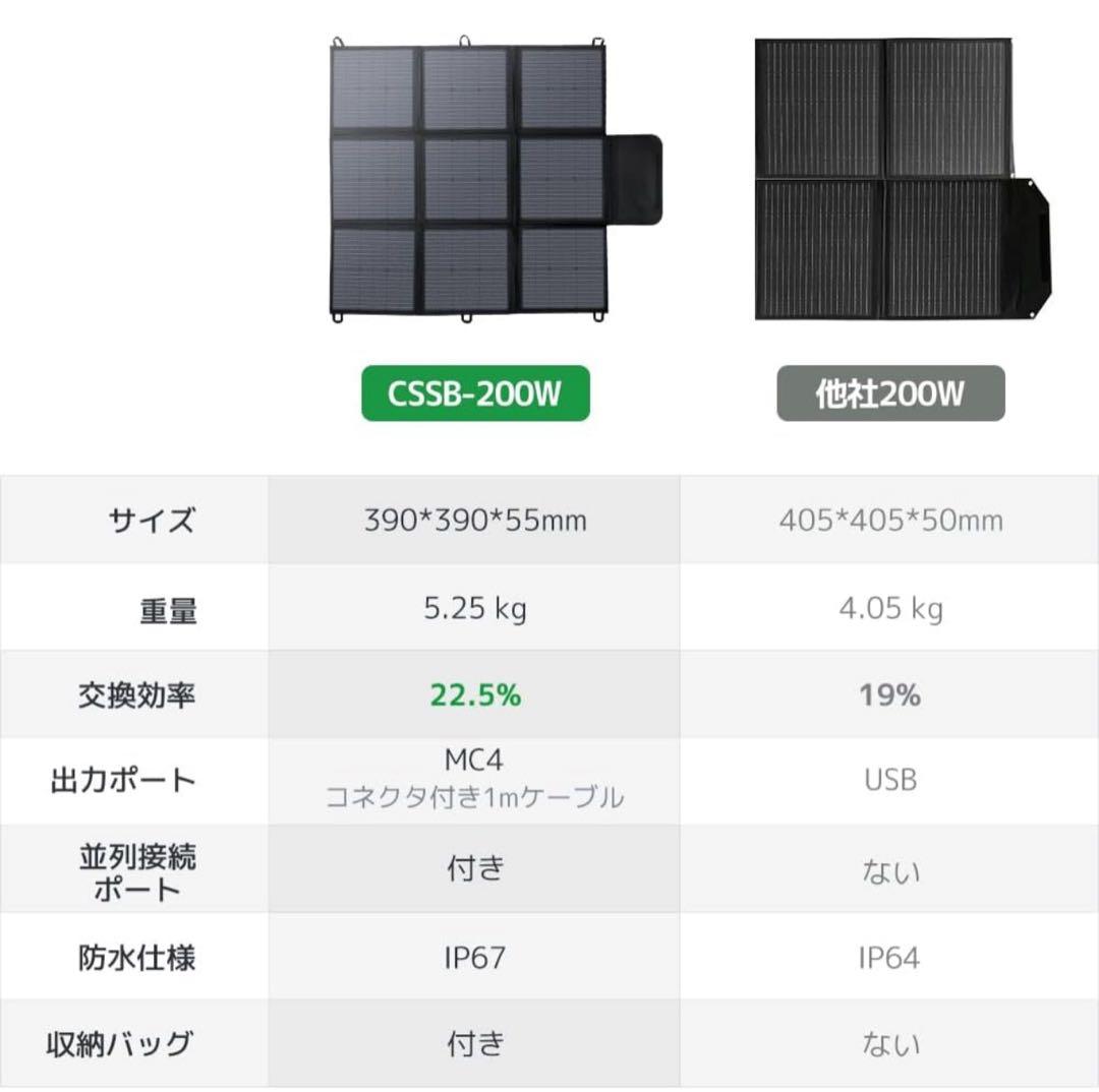 ソーラーパネル 200W