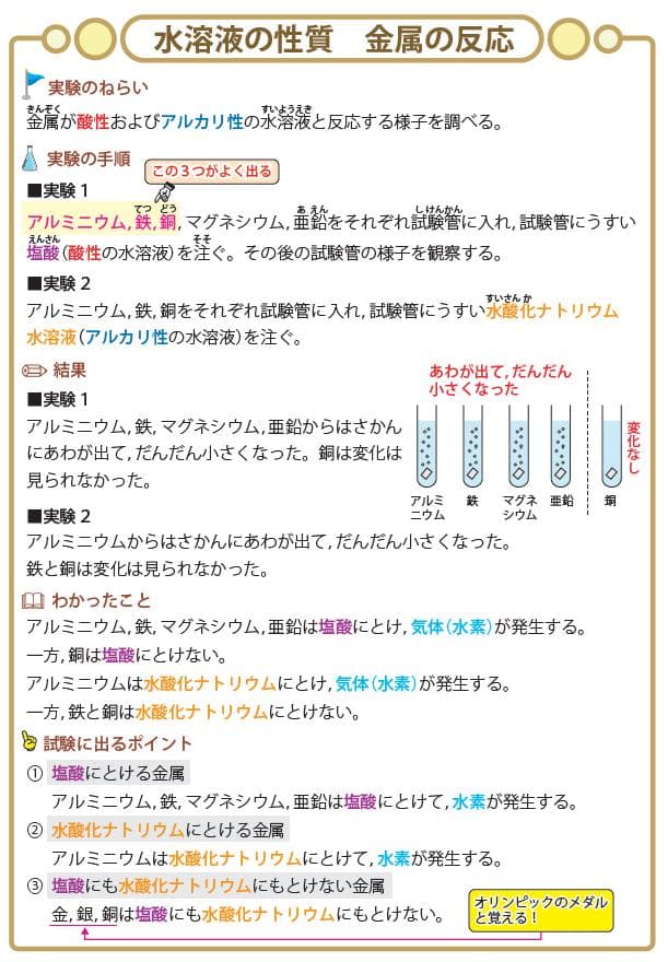 ☆中学受験・理科　頻出用語・ポイントにしぼったまとめカード、セット商品