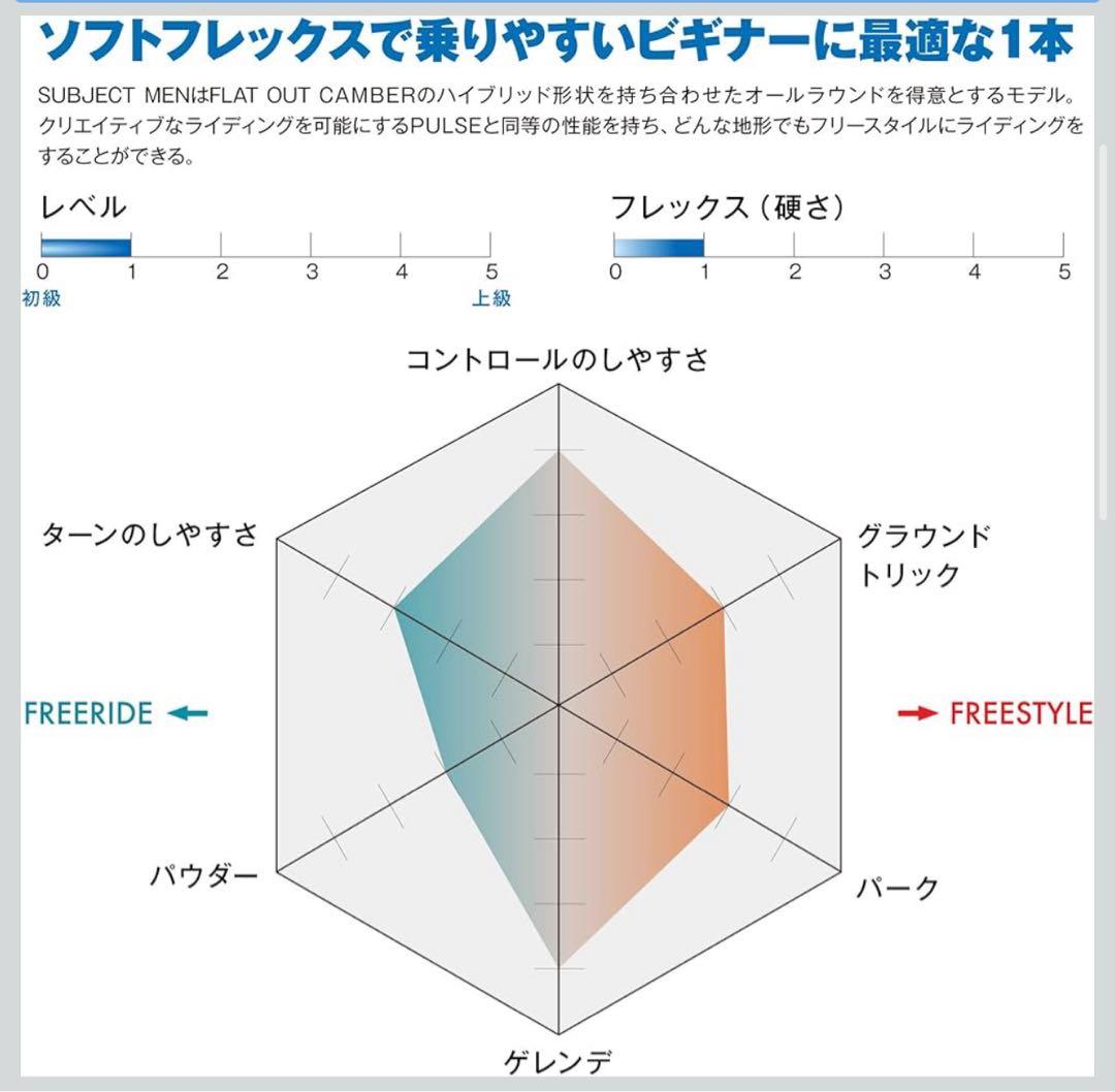 スノーボード　2点セット