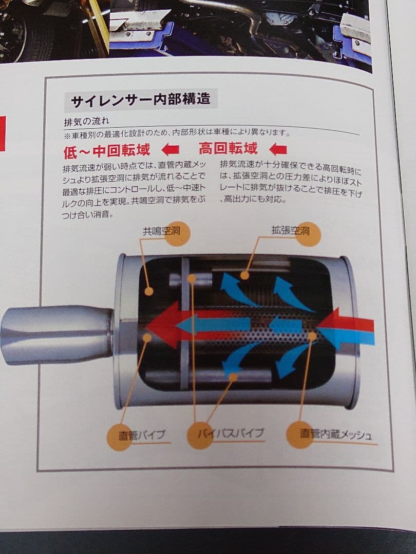 湾岸　BLレガシィ用マフラー