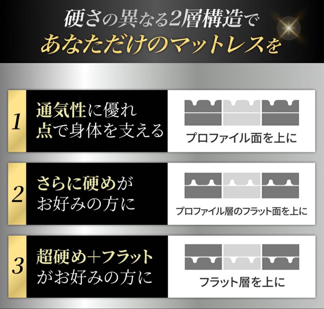 GOKUMIN シングルマットレス