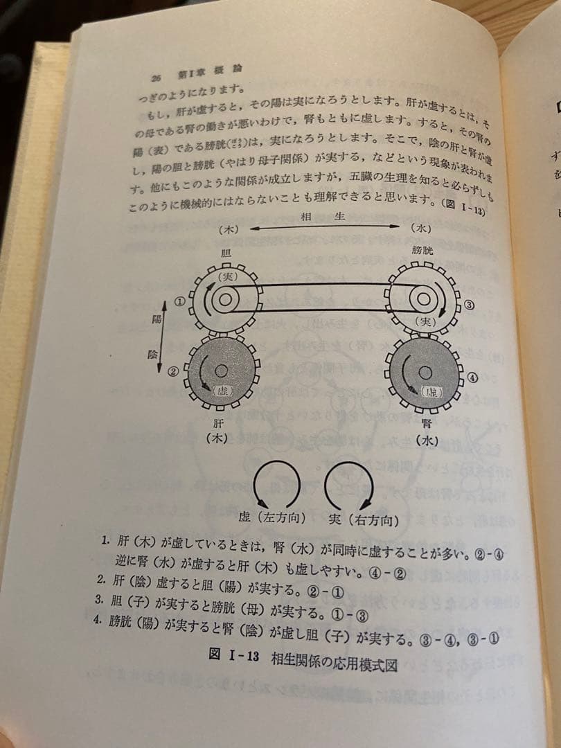 美品希少経絡治療‼️図解 鍼灸医学入門