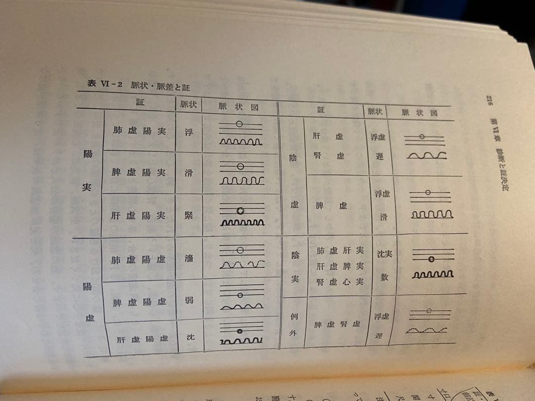 美品希少経絡治療‼️図解 鍼灸医学入門