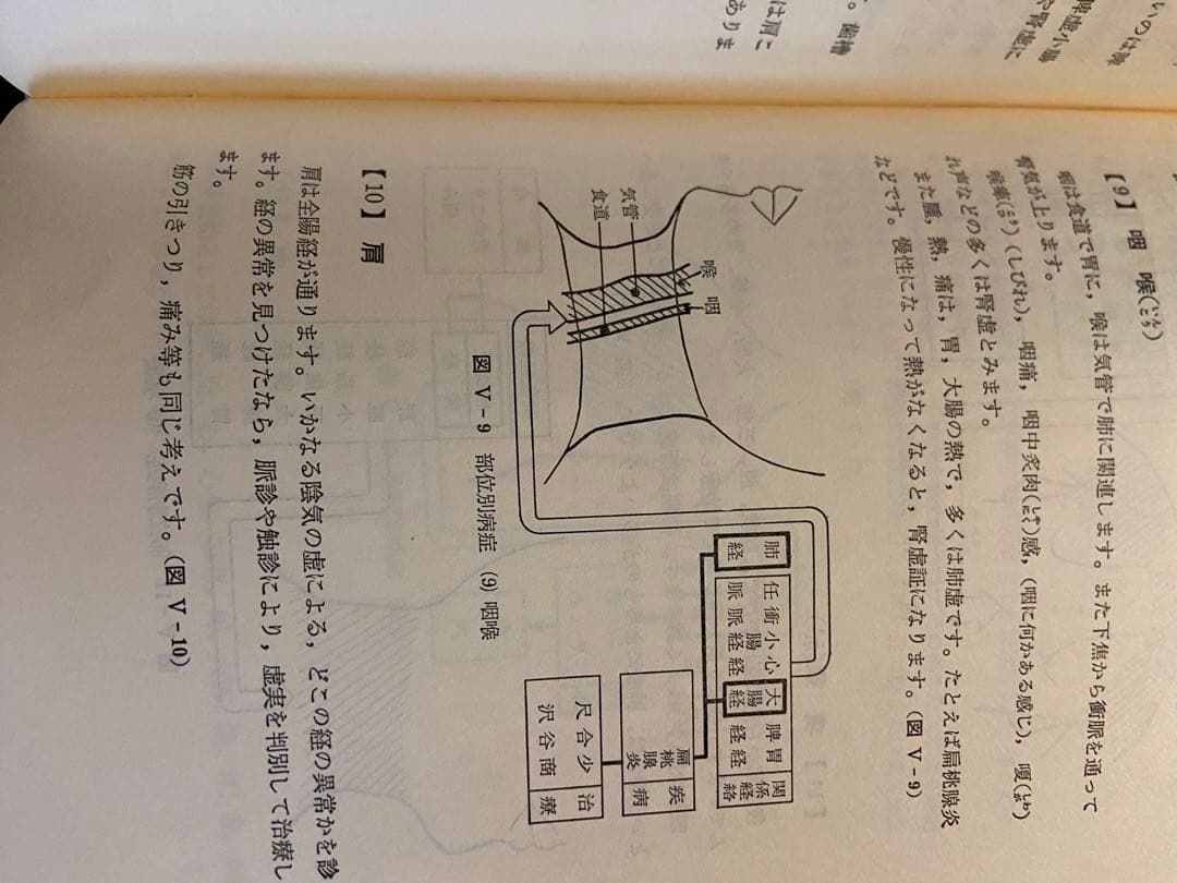 美品希少経絡治療‼️図解 鍼灸医学入門