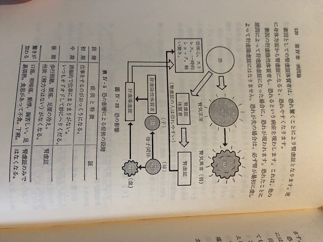 美品希少経絡治療‼️図解 鍼灸医学入門