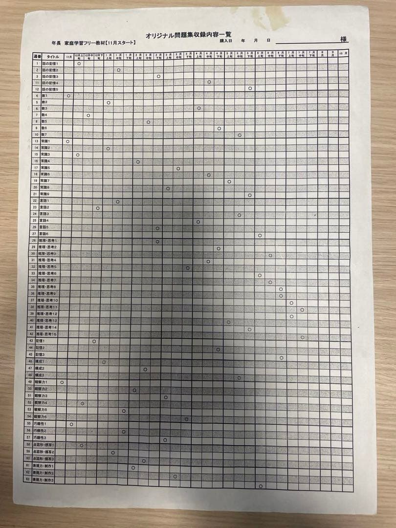 伸芽会 　オリジナル問題集63全冊セット (目安進行表つき)