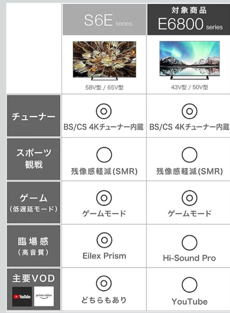 ハイセンス 50V型 液晶テレビ 50E6800 2020年型 半額以下