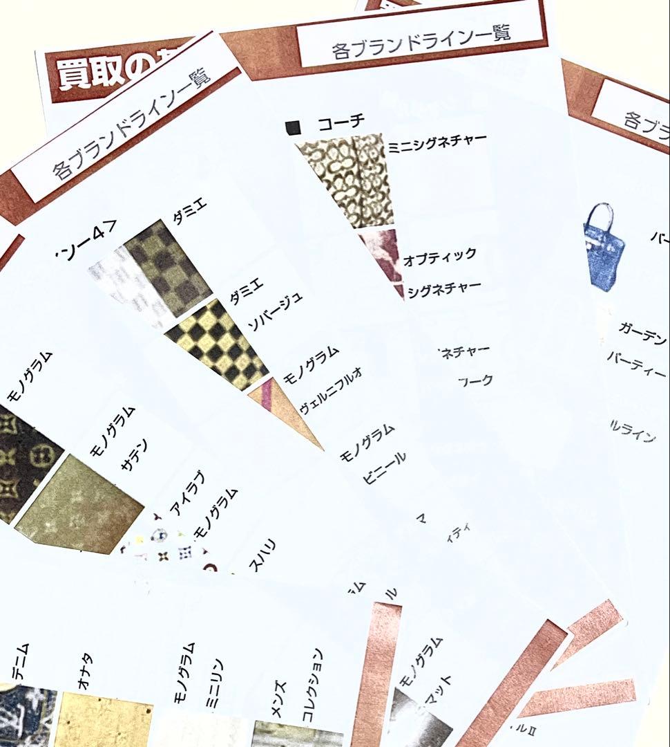 [送料無料] ハイブランド・ダイヤモンド・ロレックス　鑑定真贋基準判定マニュアル