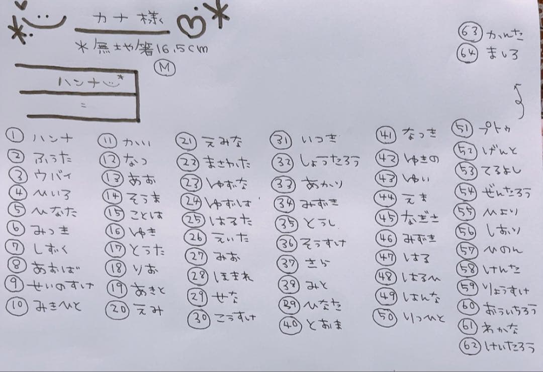 ▼カナ様オーダーページ△