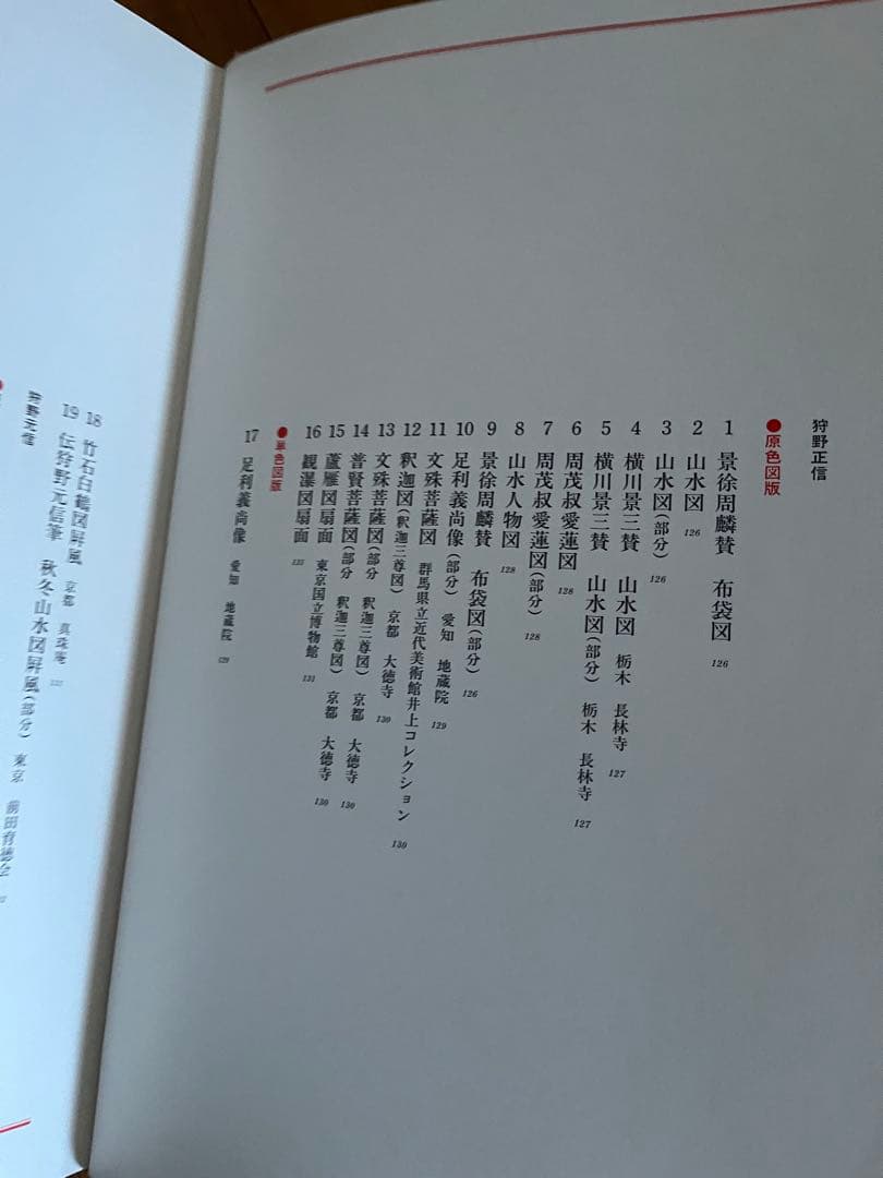 【初版】日本美術絵画全集（全25巻）　５巻〜８巻