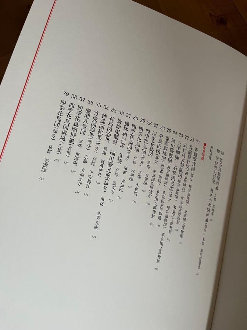 【初版】日本美術絵画全集（全25巻）　５巻〜８巻