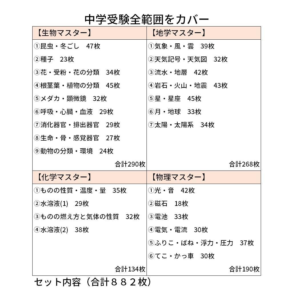 中学入試理科【074】生物・化学・地学・物理マスターセット　入試対策