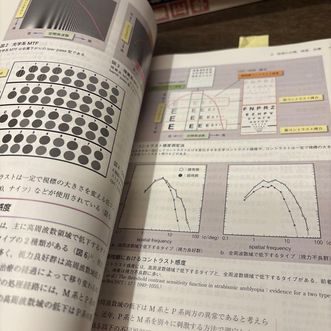 眼科診療クオリファイ 22•弱視斜視診療のスタンダード