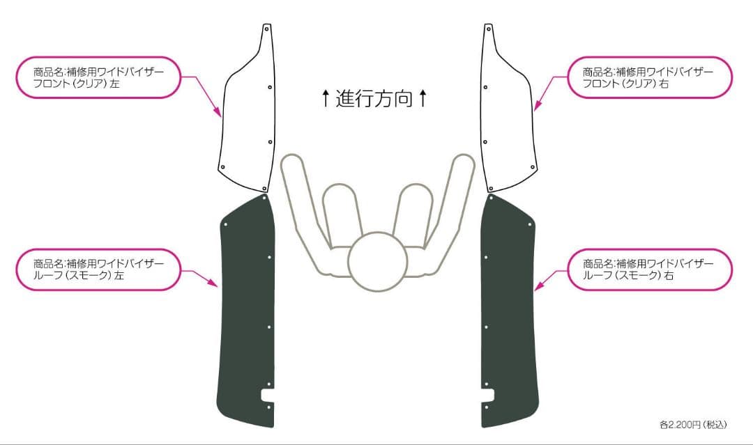ワールドウォーク ジャイロキャノピー用 ワイドバイザー ws-21 スクリーン