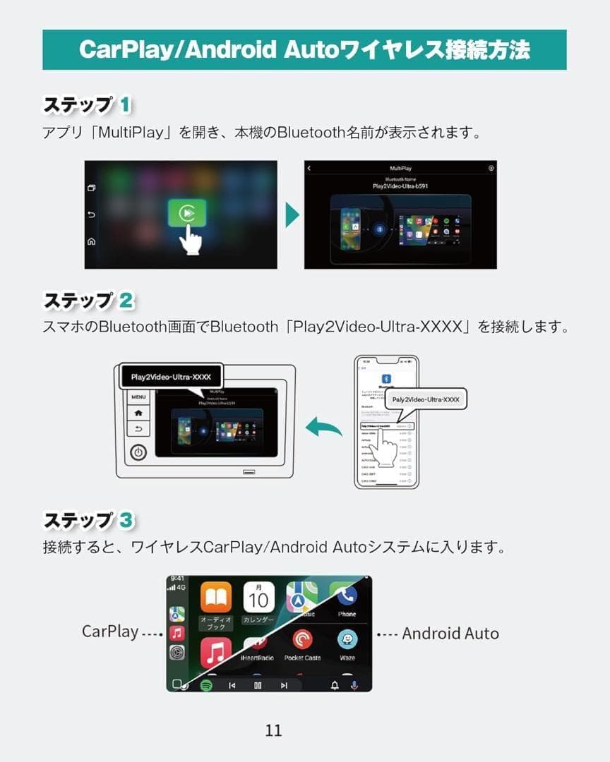 【新品】OTTOCAST Play2Video Ultra AI Box 車載