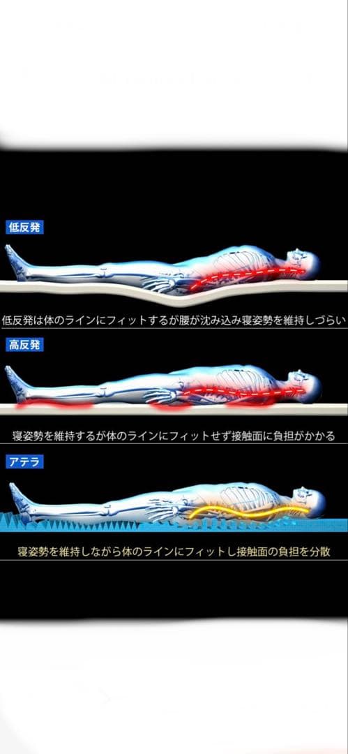 Blueblood超立体構造 ダブルマットレス 【アテラ】青色