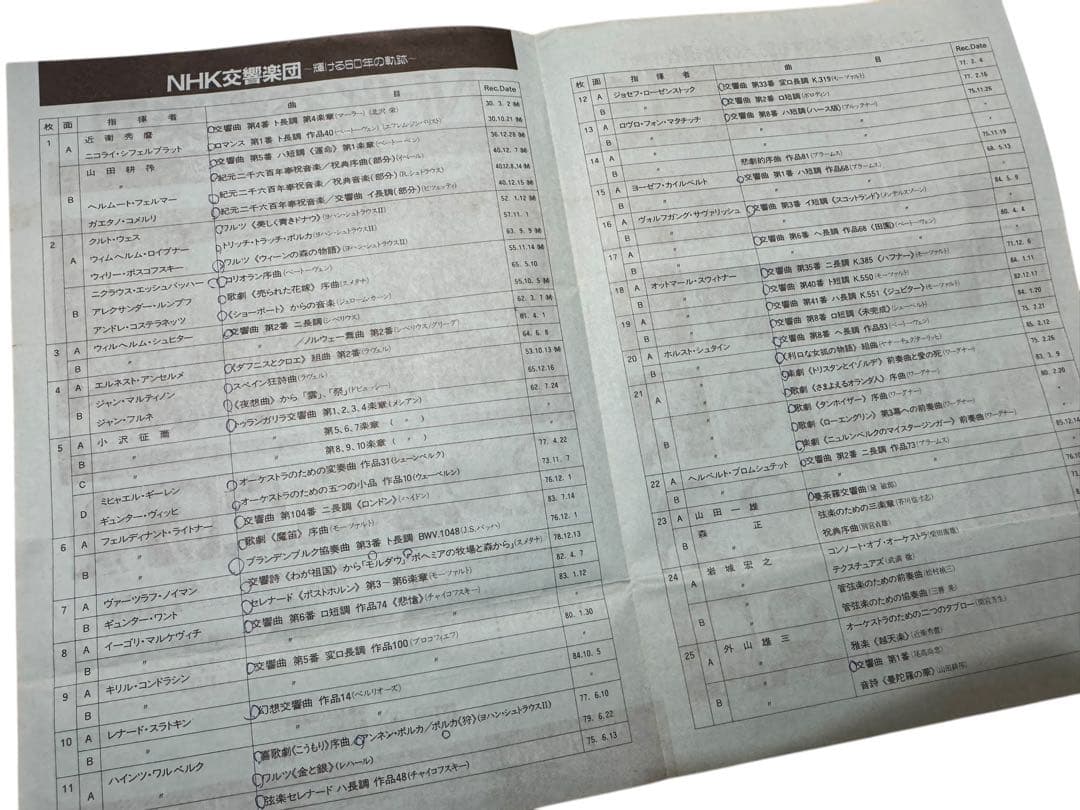 THE NHK SYMPHONY NHK交響楽団 輝ける60年の軌跡 レコード