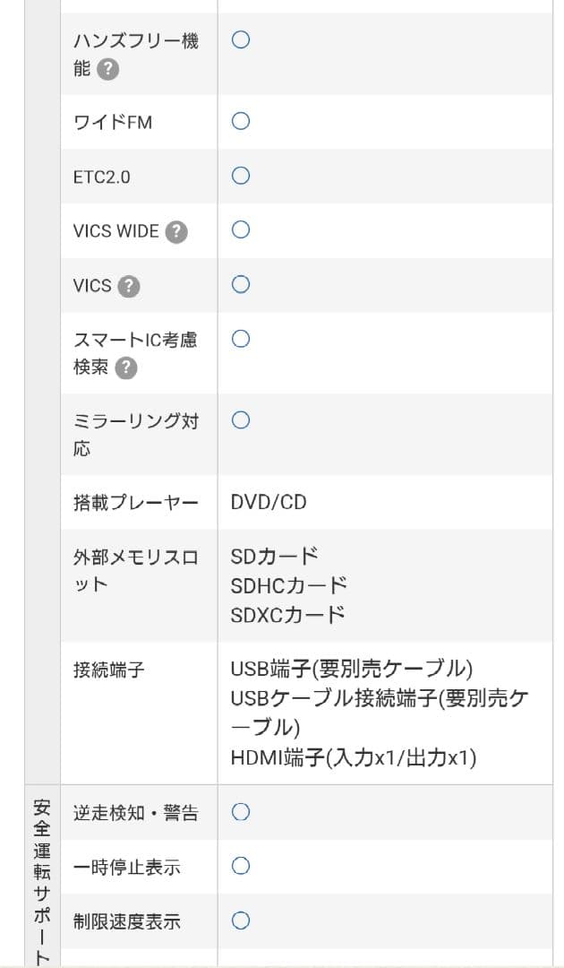 carrozzeria 楽ナビ AVIC-RW72　地図2021年度