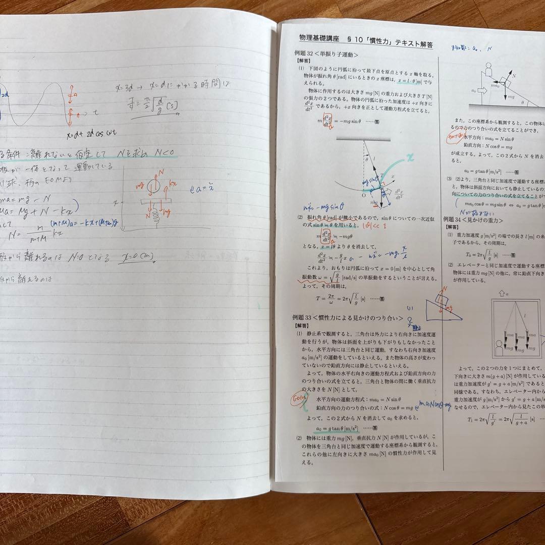 鉄緑会 高2物理 テキスト問題集板書セット